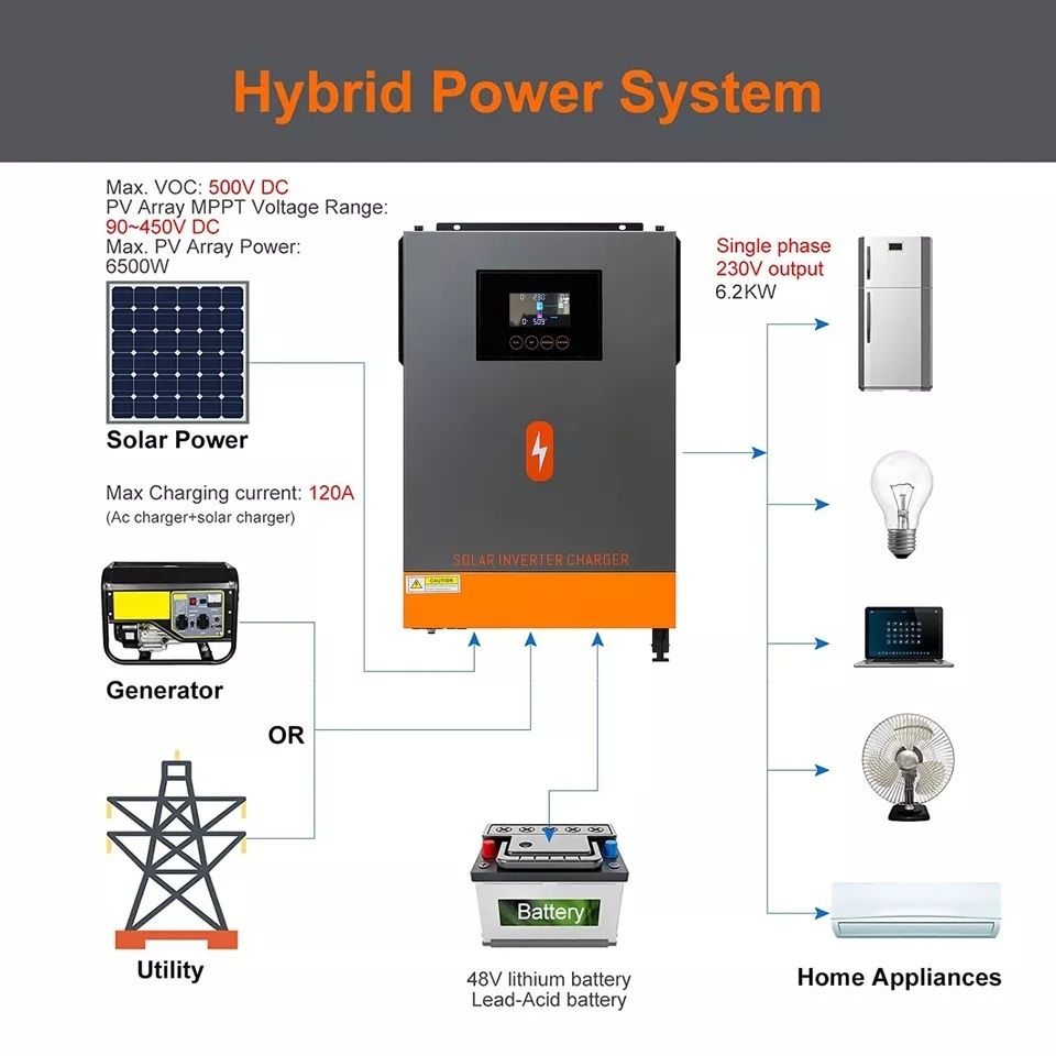 Powmr 6200W Гібридний інвертор