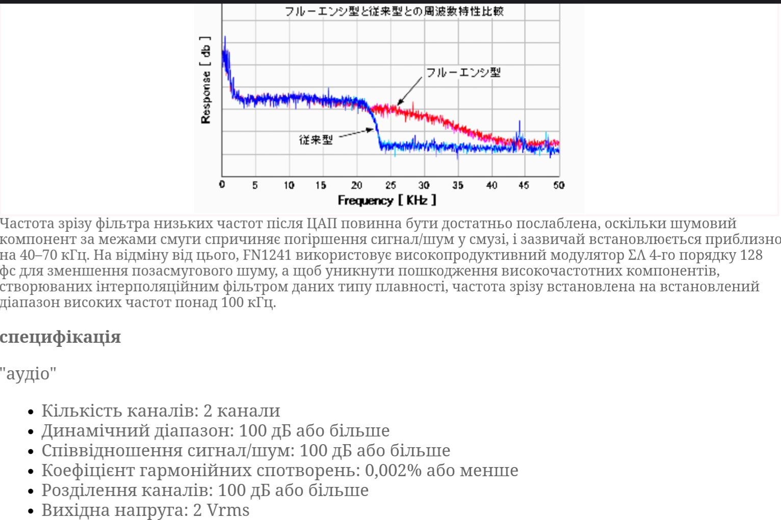 Eleptone FDA1241 DAC