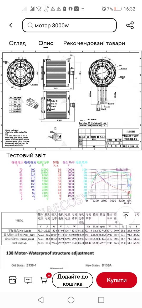 Електрон двигун Qsmotor Q72v3000w221208 0004 під відновлення в наявнос