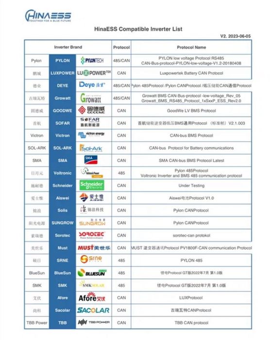 HINAESS Magazyn energii PowerGem Max-16 KWh z BMS 48V- 8950 zł z VAT!