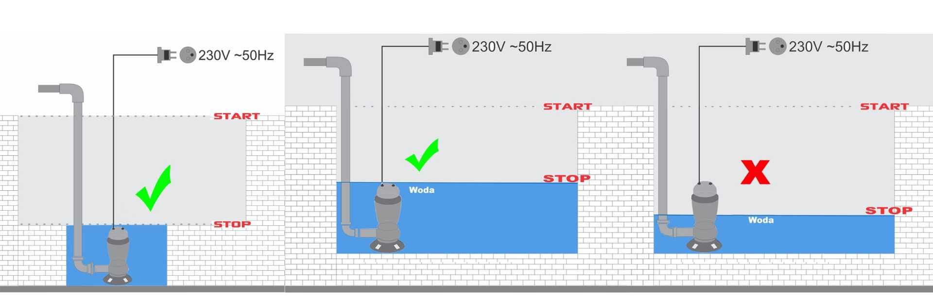 POMPA 2" do wody brudnej szamba 750W silnik indukcyjny na miedzi