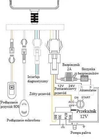 Lokalizator GPS odcięcie paliwa podsłuch SOS