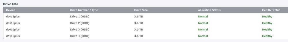Synology NAS DS415+ 8GB RAM, 4x 4TB HDD