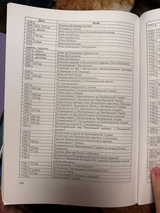 Книга для підготовки до НМТ ( Історія України) Т.Земерова