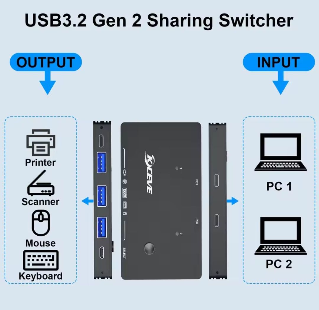 Перемикач KCEVE USB 3.2 10 Гбіт/с з 2 входами та 4 виходами USB C .