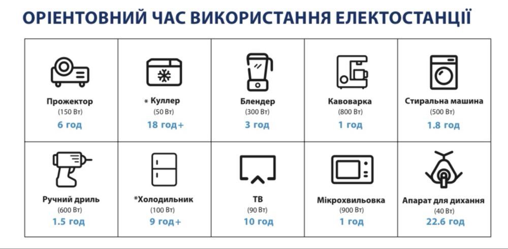 Портативна акумуляторна станція AL 1200 POWERBOX PLUS  Акумулятор
