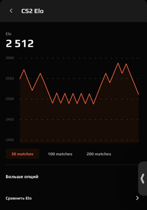 Акаунт 10 FACEIT CS2