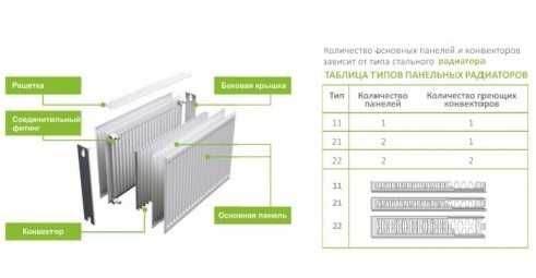 Сталеві радіатори TERRA TEKNIK тип 22 500 (нижнє підключення)