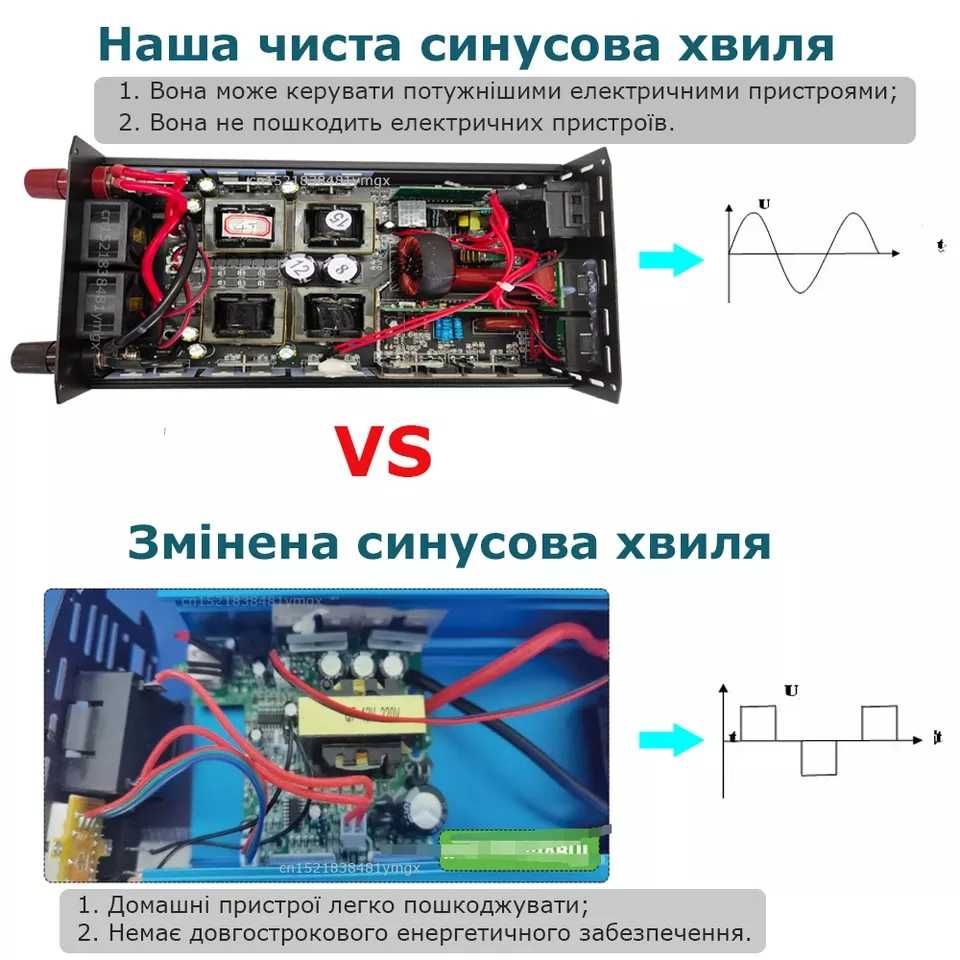 Инвертор 1000 Вт. Правильная форма сигнала (чистая синусоида).