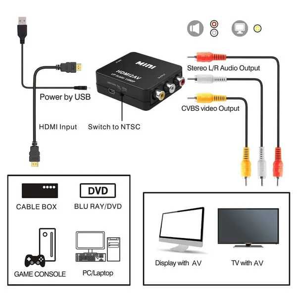Adaptador Conversor HD para RCA AV/CVSB L/R Vídeo