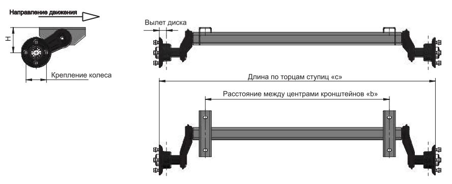 свіжі балки лафет торсионная ось балка документи на торговий причеп