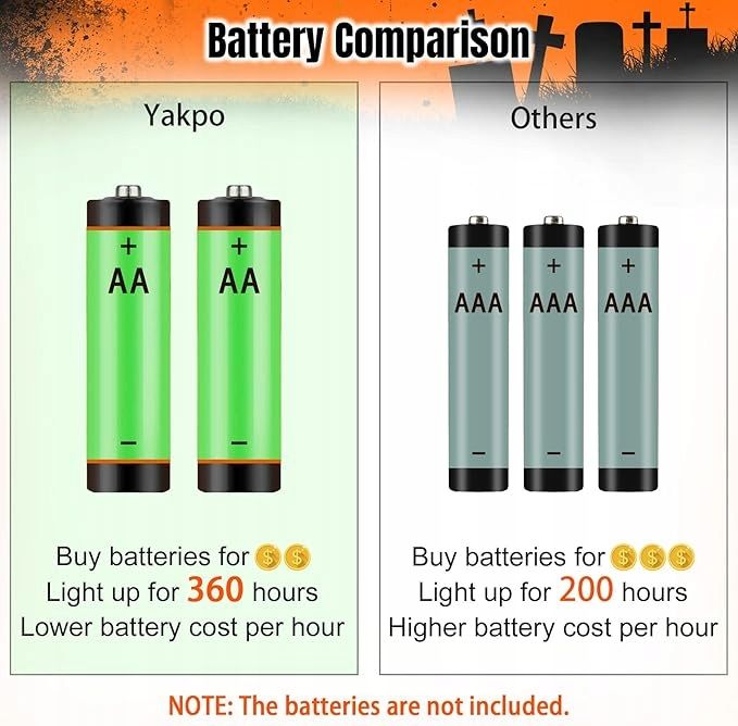 Yakpo 2-pak lampek LED z pilotem i timerem, zasilanych bateryjnie