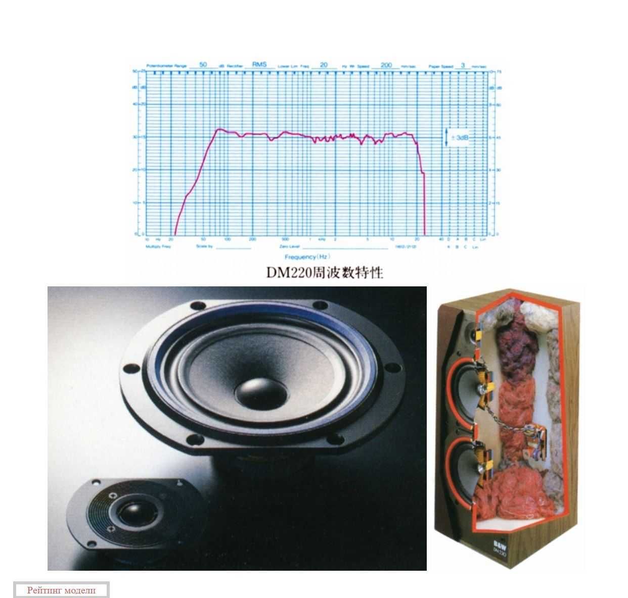 Акустична система Bowers & Wilkins
