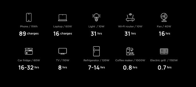 EcoFlow DELTA 2 (ZMR330-EU)