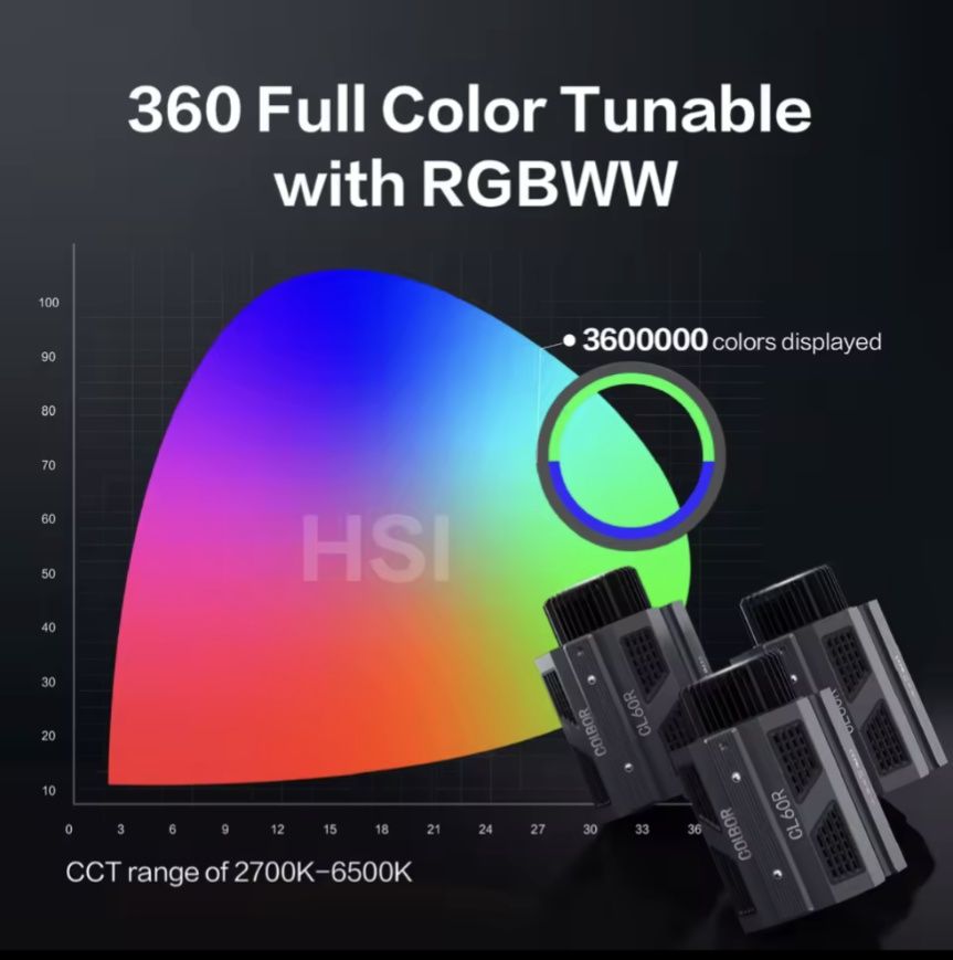 Colbor CL60R RGB | COB LED 65Вт світло з HSL-керуванням та кіноефектам