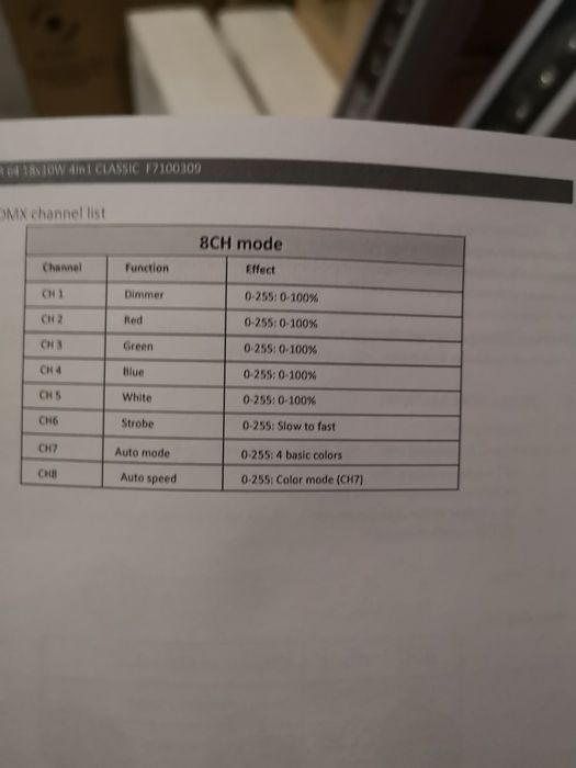 Par 64 Classic RGBW Nowe leżaki magazynowe