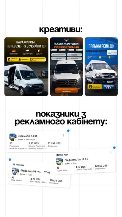 Клієнти на ПАСАЖИРСЬКІ ПЕРЕВЕЗЕННЯ | Таргетована реклама | SMM