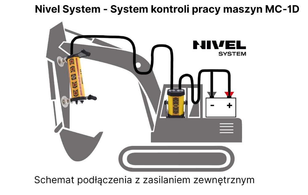 Niwelator do Sterowania Maszyn Koparka Minikoparka Nivel System NL500