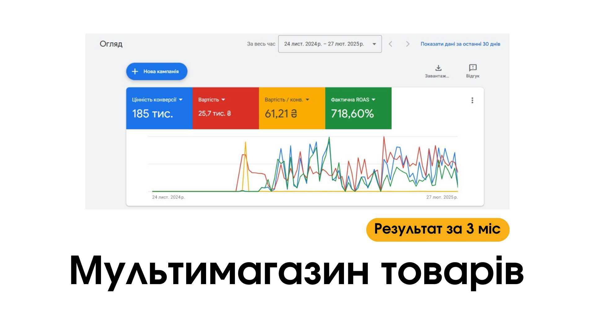 Онлайн МАРКЕТОЛОГ. Google специалист по Google Shopping. Ads трафик