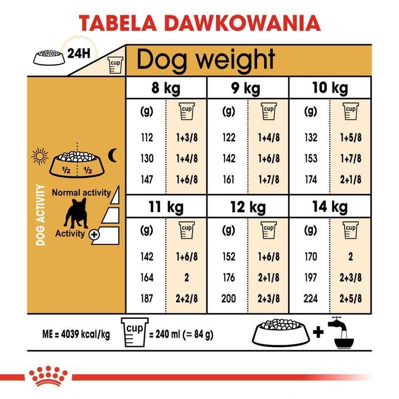Karma dla psa sucha ROYAL CANIN French Bulldog 9kg