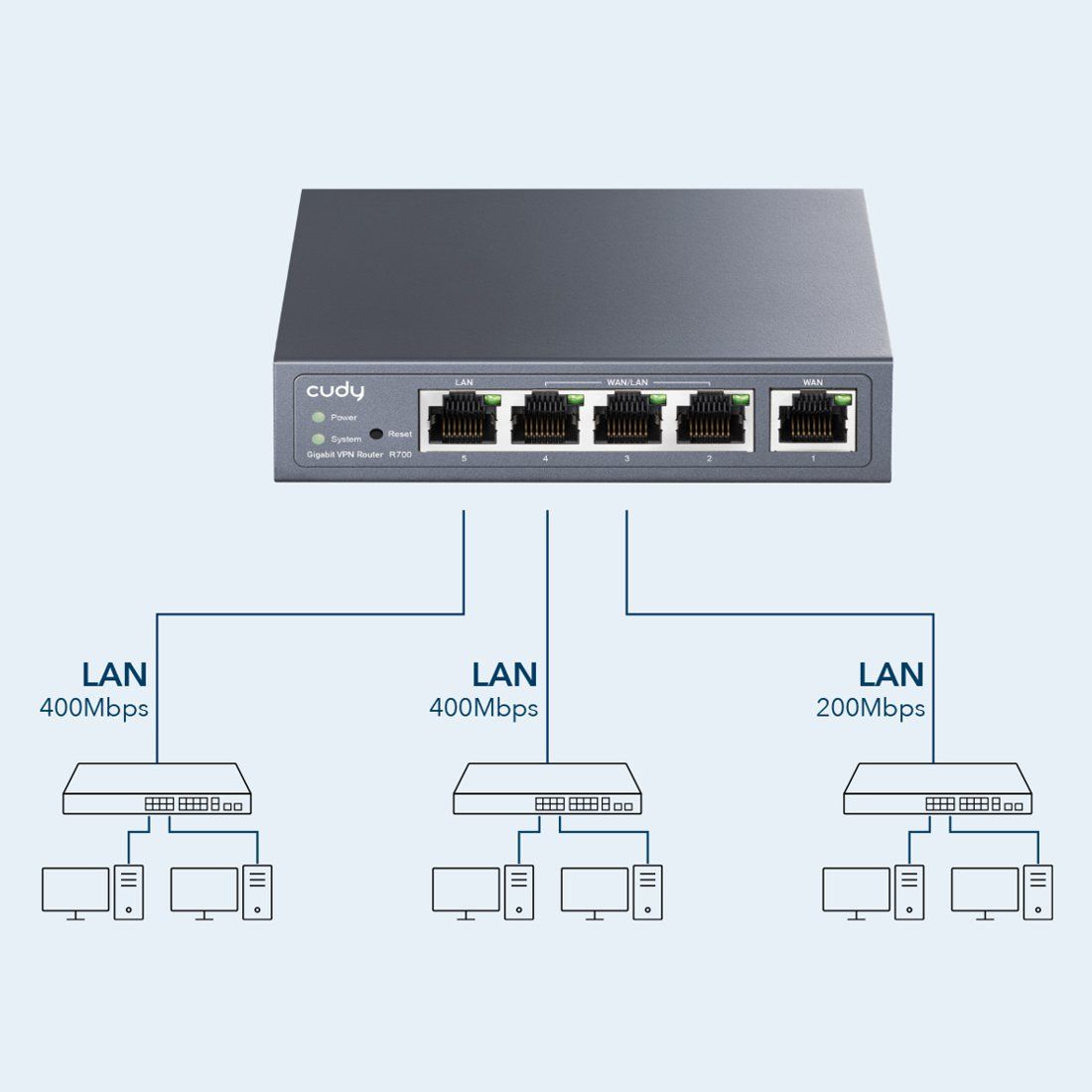 Cudy Router Multi-Wan VPN Cudy R700 Gigabitowy ruter bezprzewodowy