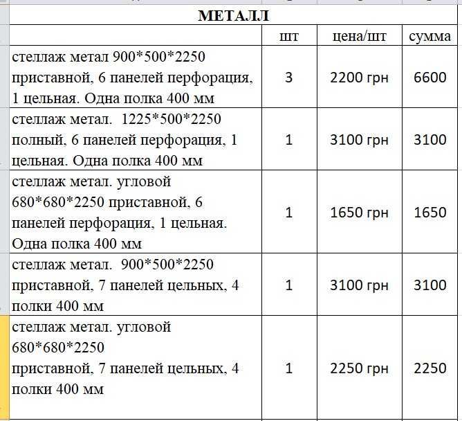 продам стелаж металевий/стеллаж металлический