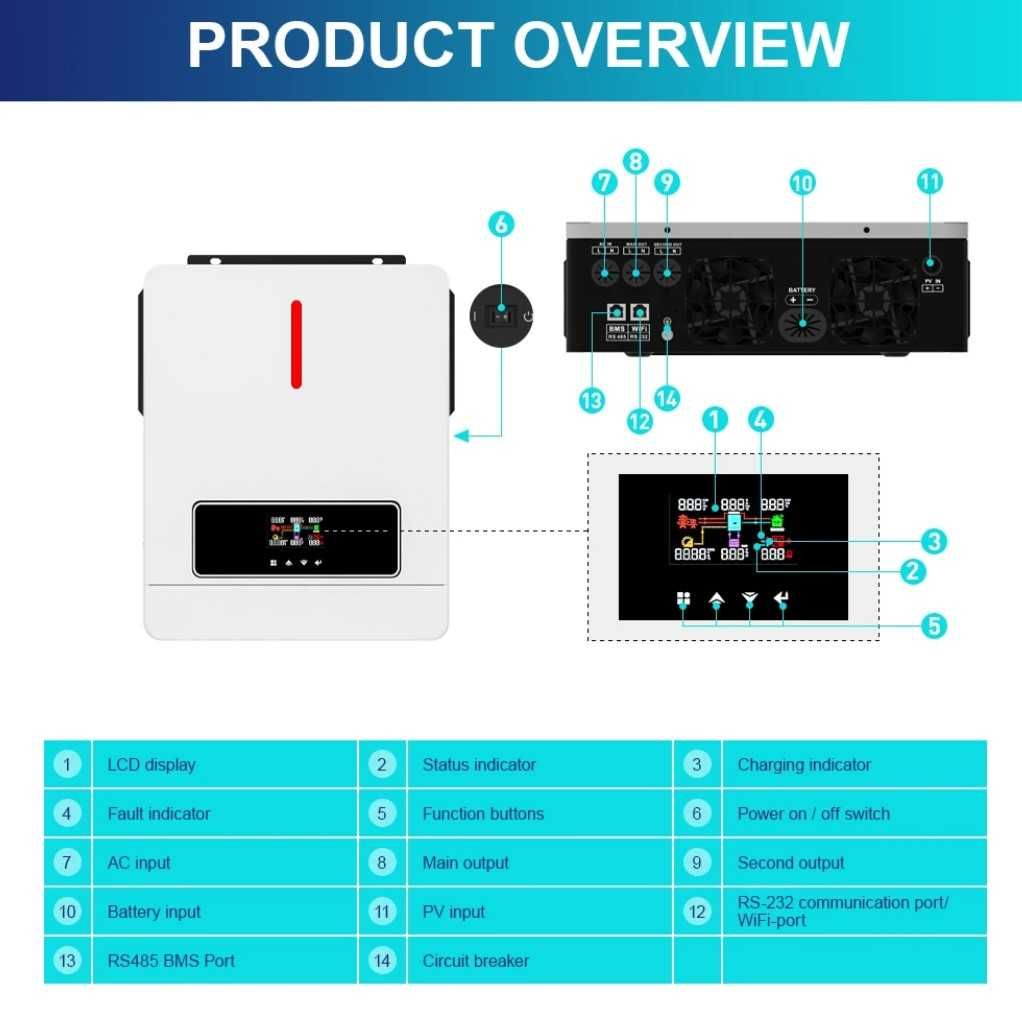Гибридный Инвертор DAXTROMN 48V 6.2KW 6200W Заряд 120A LiFePO4