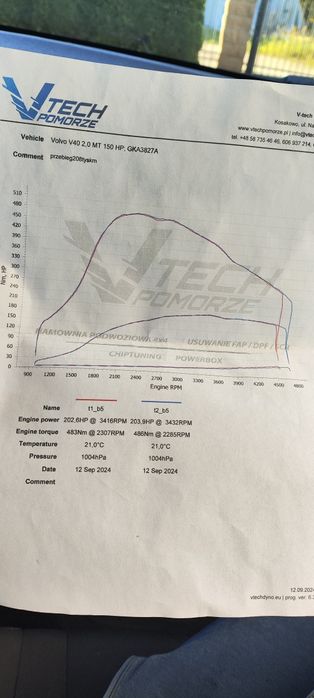 Volvo V40 D3 2015r 203km 486nm