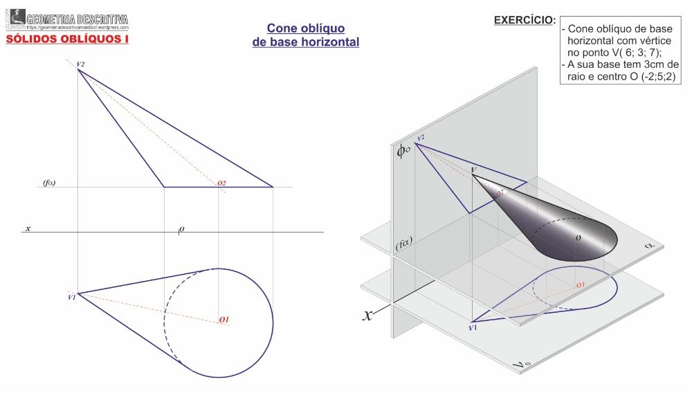 Explicações Geometria Descritiva, presencial e online