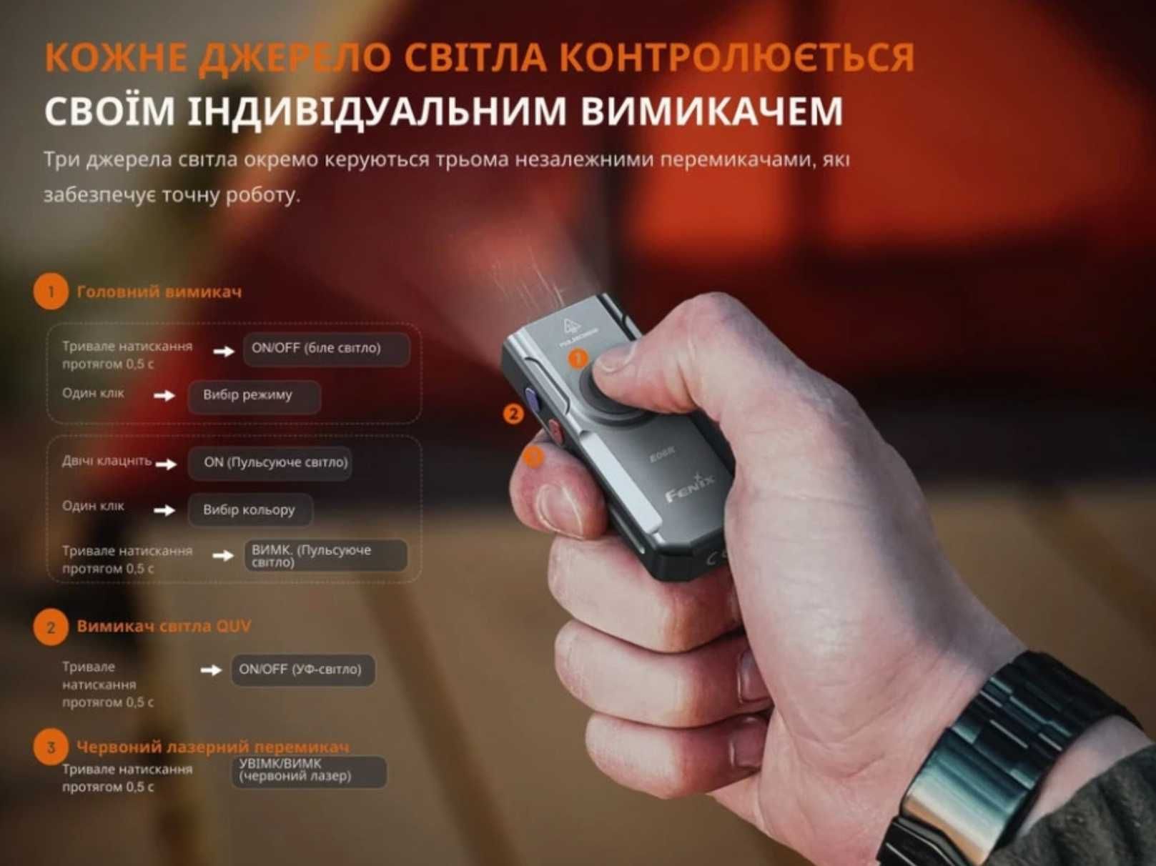 Новинка! Fenix E06R Наключний Універсальний Ліхтар Магніт/UF/700 Lumen