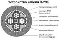 П296 полевой кабель связи 70 метров