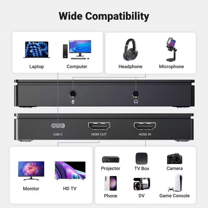 Карта Відеозахоплення UGREEN CM630 HDMI to USB/USB-C 4K/60 Гц HDMI