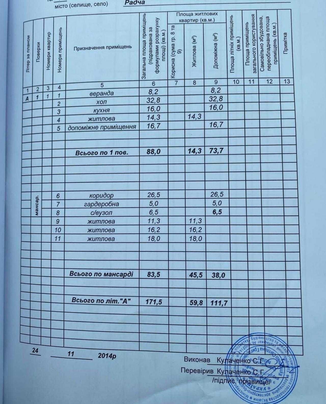 Продаж будинку/12 Соток/Івано-Франківськ