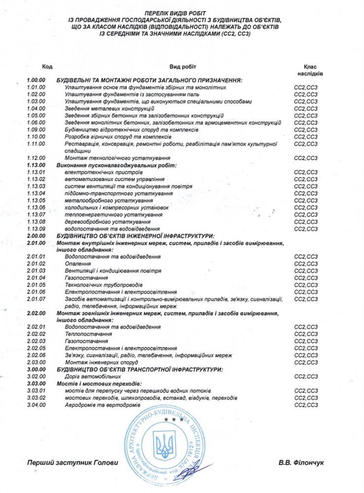 Продам будівельну компанію CC3 з дозволом держпраці