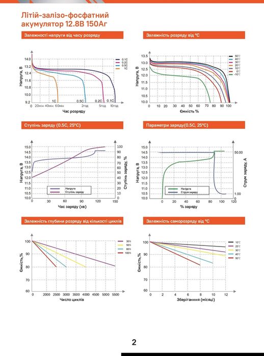 Sturmax BC12VM-LiFePo4150AH Акум. батарея LiFePo4