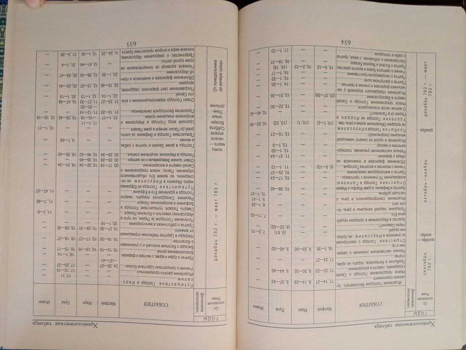 Толковоя Евангелие От Марка и Луки От Марфея От Иоанна Епископа Михаил
