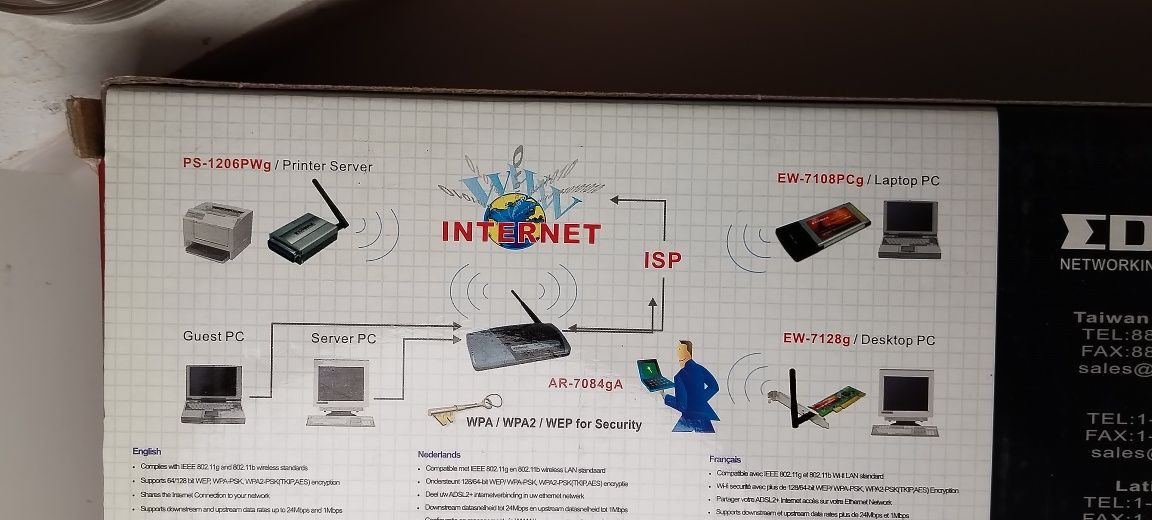 Router ADSL 2 Edimax