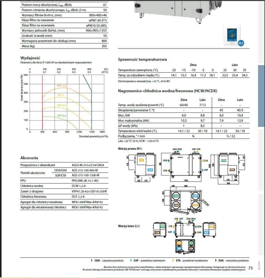 Centrala Rekuperacyjna Verso R 1300-H-W-R1-F7/M5-C5.1-L/A