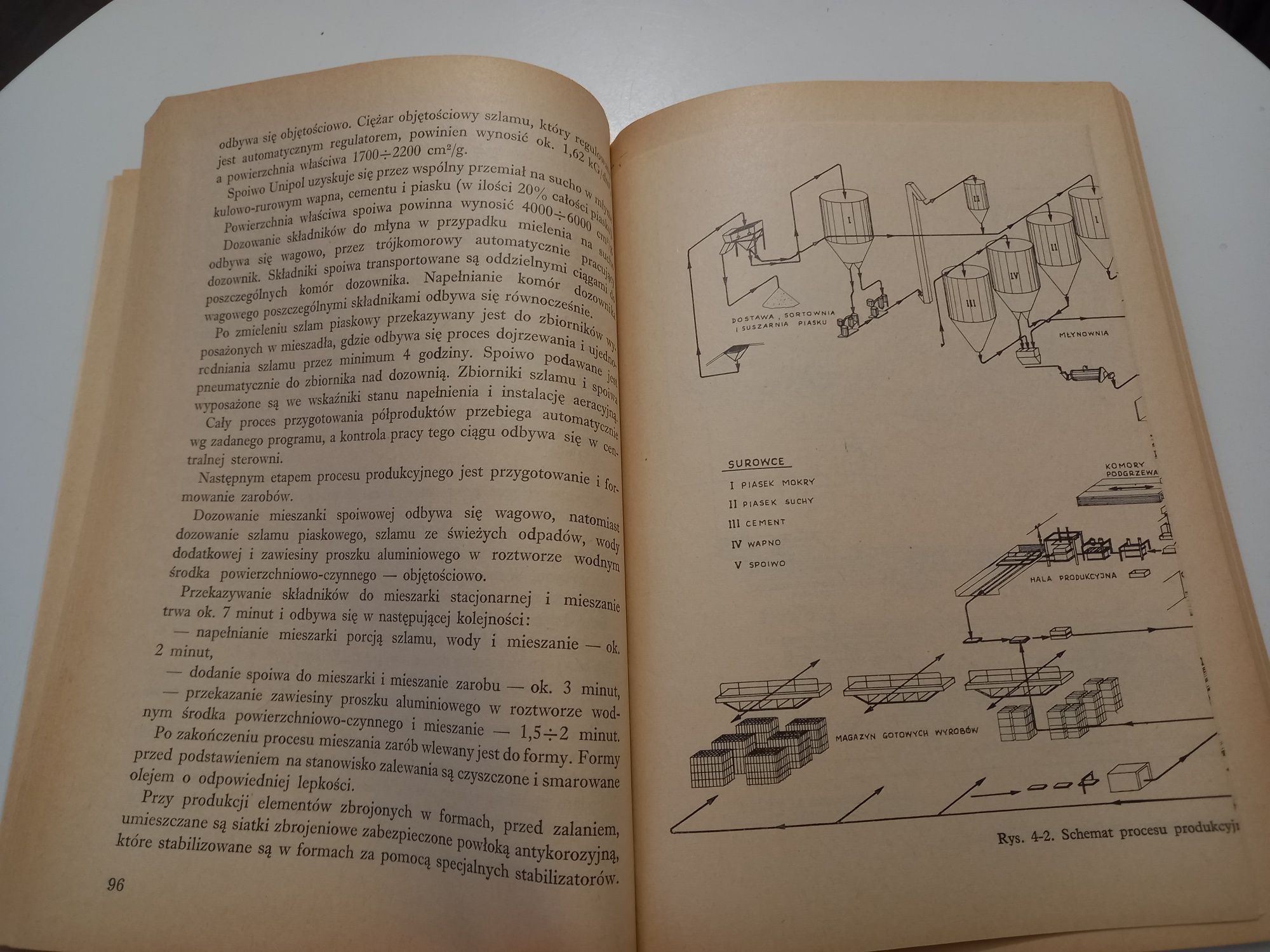 Technologia Auto-Klawizowanego Betonu Komórkowego praca zbiorowa 1975