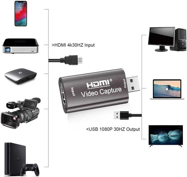 Плата захоплення відео із HDMI в USB