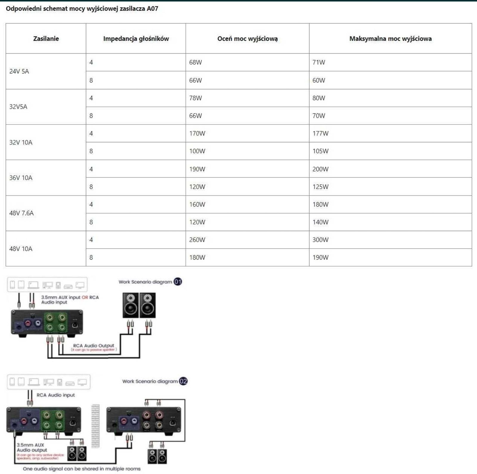 Gratis DAC, Wzmacniacz Aiyima A07 zasilacz 48V 10A 480W stereo