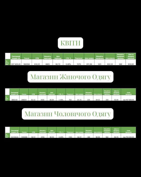 Таргетолог / Маркетолог / Безкоштовна консультація / СММ | Клієнти