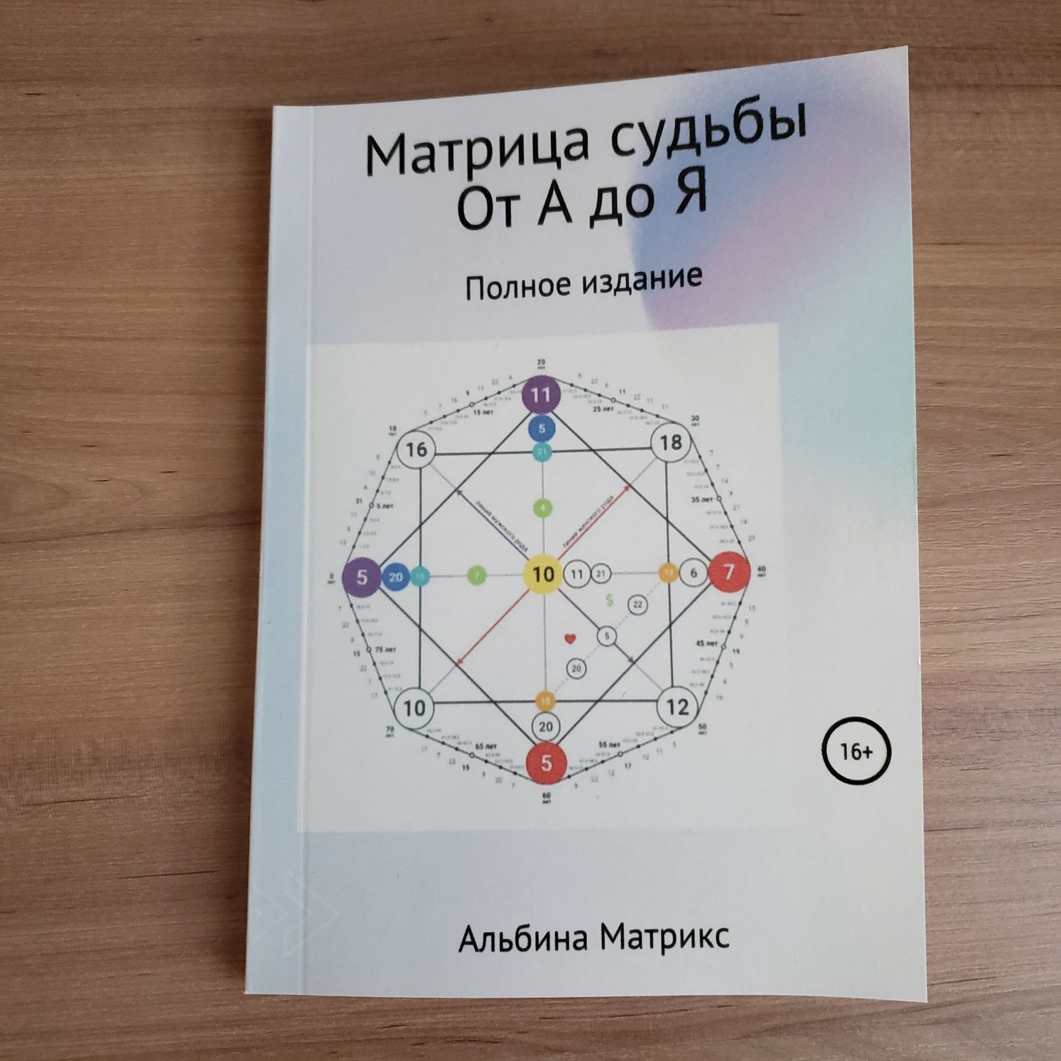 【Комплект】 Матрица судьбы от А до Я + Прогнозирование Альбина Матрикс
