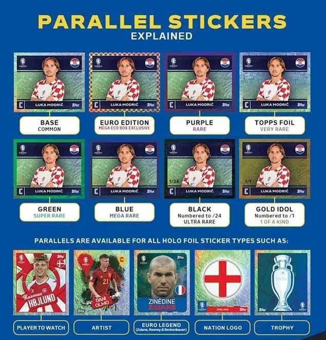 Cromos Euro 2024: Paralelos, SP e outros a partir de 0,20€