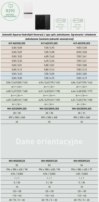 Pompa ciepła 2025. Panasonic Aquarea 9kW, Hydrosplit, Seria L, R290