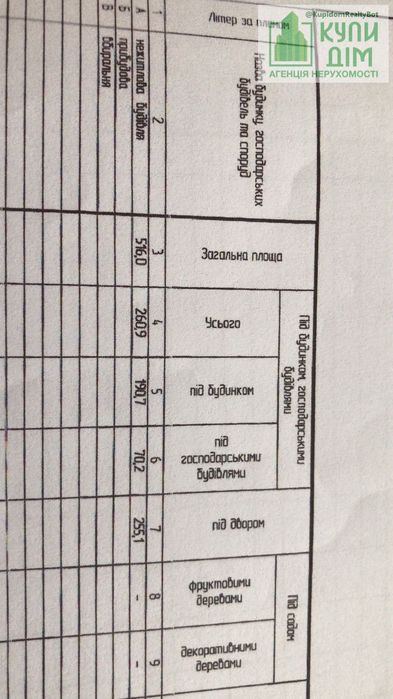 Приміщення червона лінія