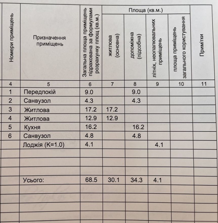 Продається 2-к кв в центрі міста з дизайнерським проєктом