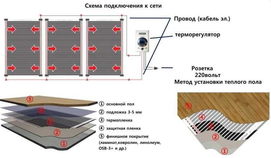 Тепла підлога під ламінат, ліноліум. Інфрачервона плівка Enerpia