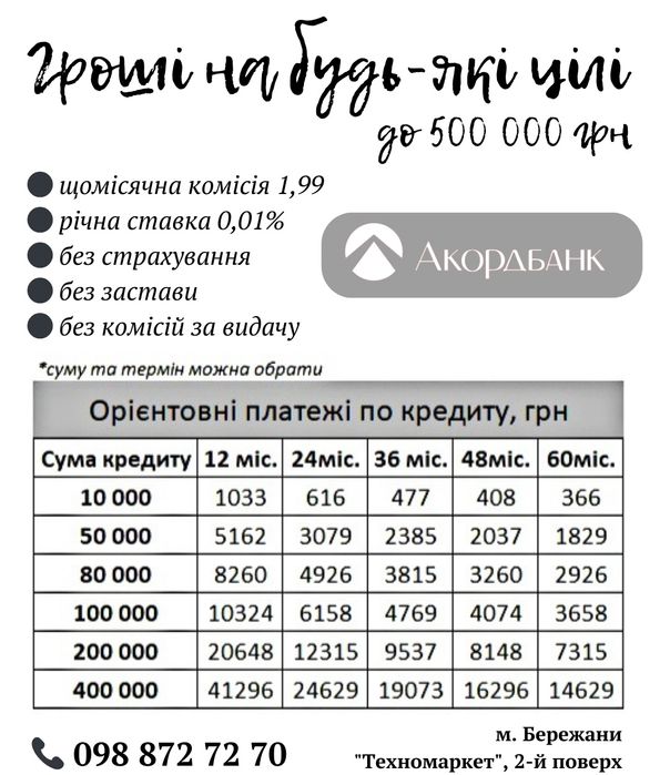 ГРОШІ В КРЕДИТ ДО 500 000 грн!