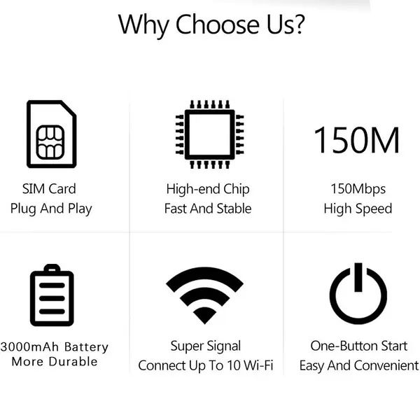 Модем 4G/5G Wireless Mobile Wi-Fi Pro MF68E-ELCD |300Mbps є ОПТ